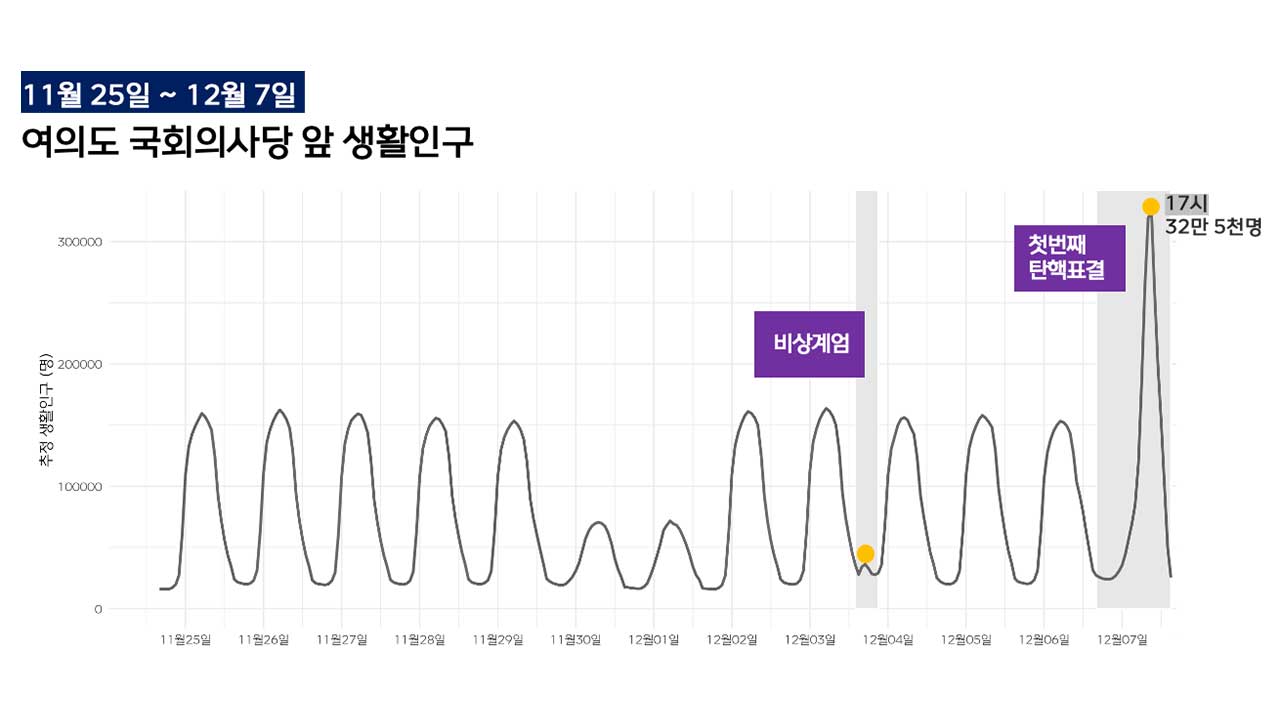 '분노의 밤' 여의도를 메운 시민은 어디서 왔을까?