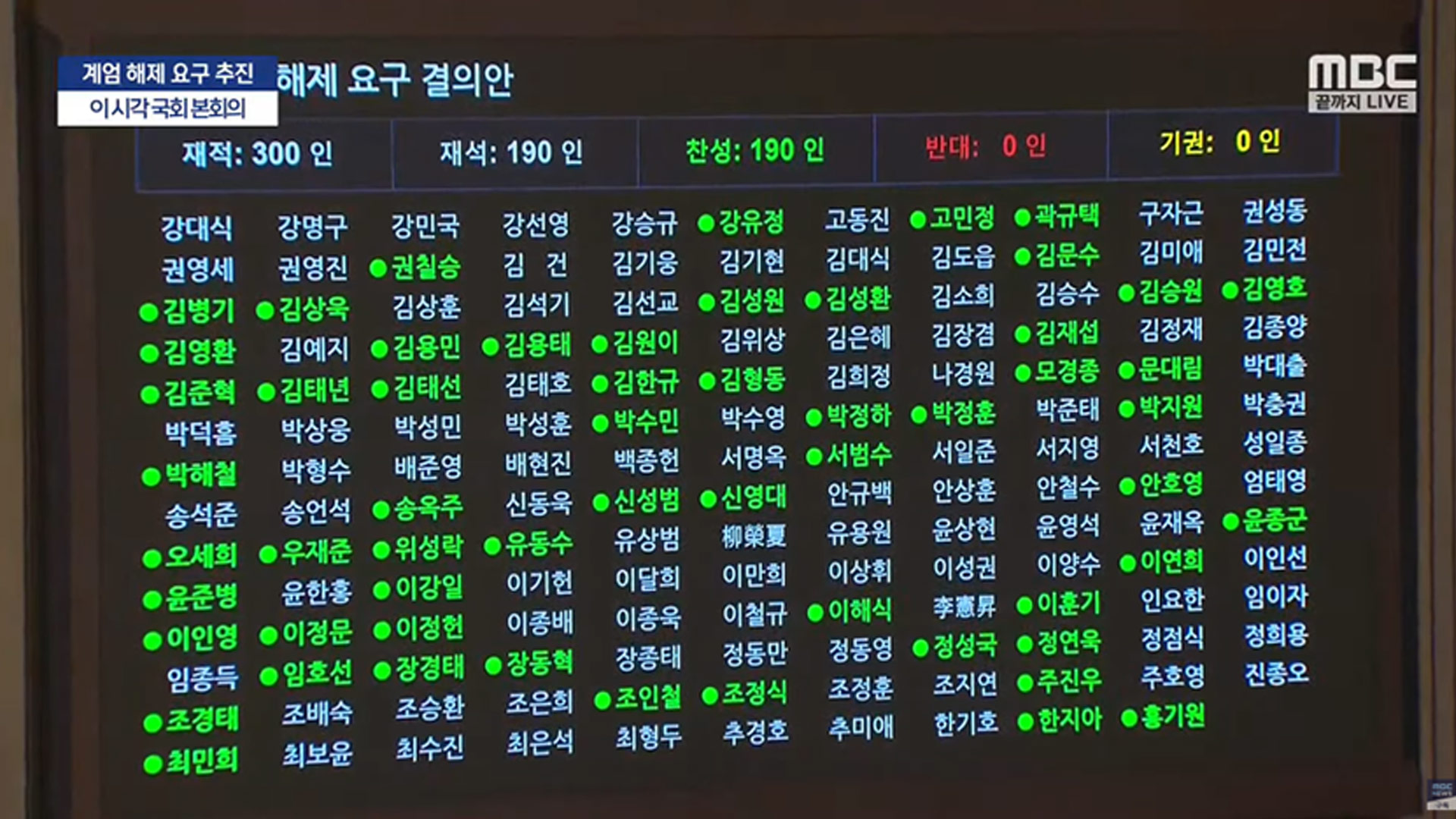 국회, 비상계엄 해제 요구안 가결‥국회의장 "계엄령 선포 무효"