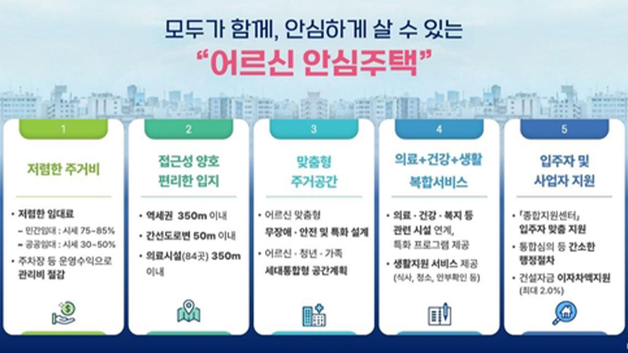 서울시, 주변 시세 최저 30% 에 병원·지하철 옆 '어르신 안심주택' 공급