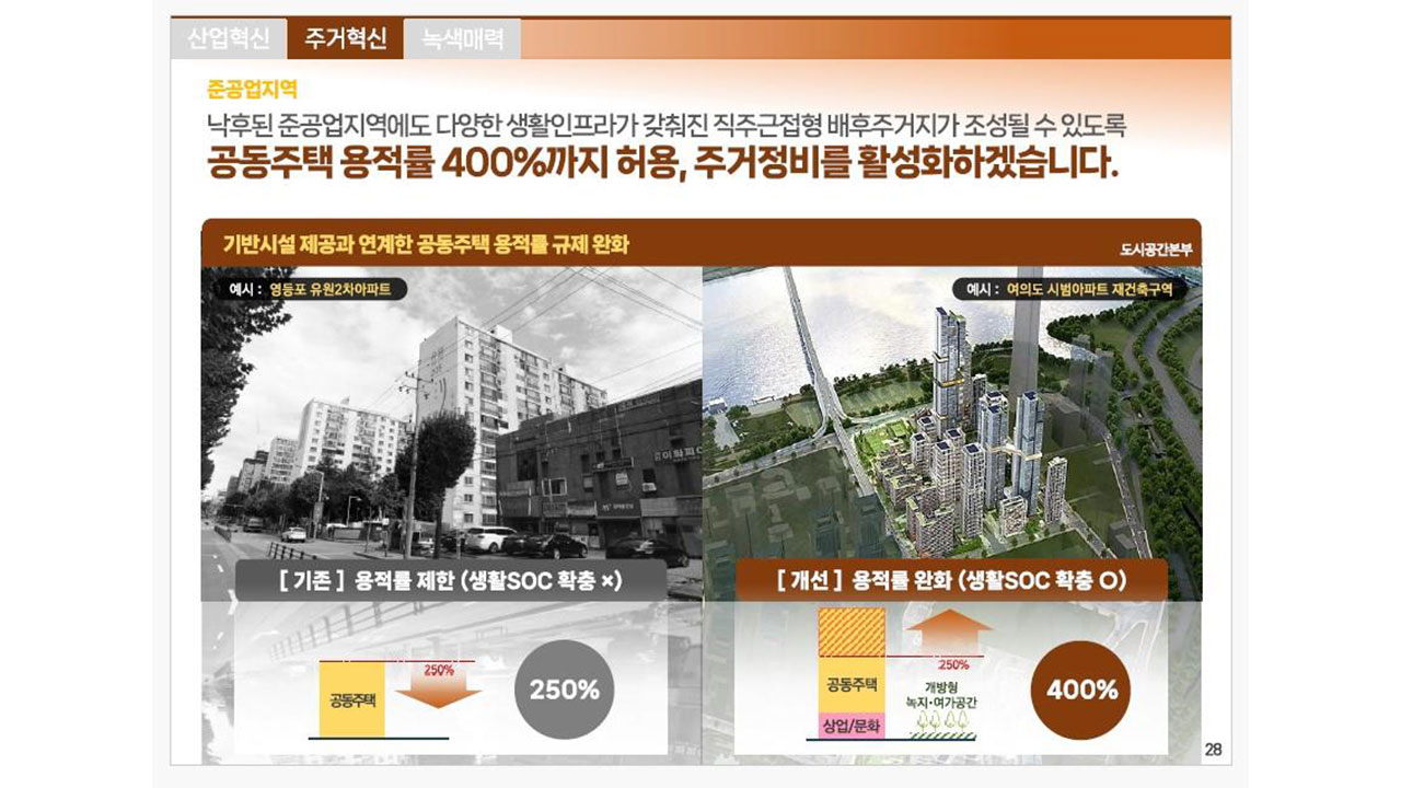 서울시, 서남권 준공업지역 공동주택 용적률 400%까지 완화‥개발 계획 발표