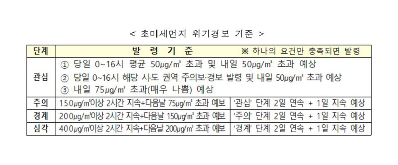 환경부, '초미세먼지 저감 대책' 발표‥"취약계층 탄력 근무 적극 권고"