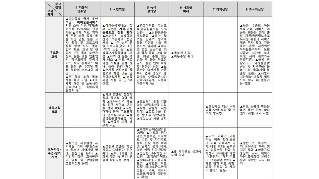 사걱세 "총선 교육 공약 미흡‥학생 경쟁 고통 해소 최우선 과제"