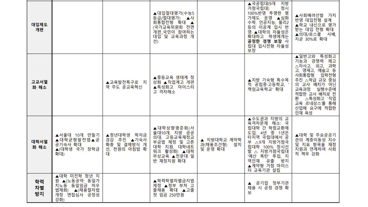 사걱세 "총선 교육 공약 미흡‥학생 경쟁 고통 해소 최우선 과제"