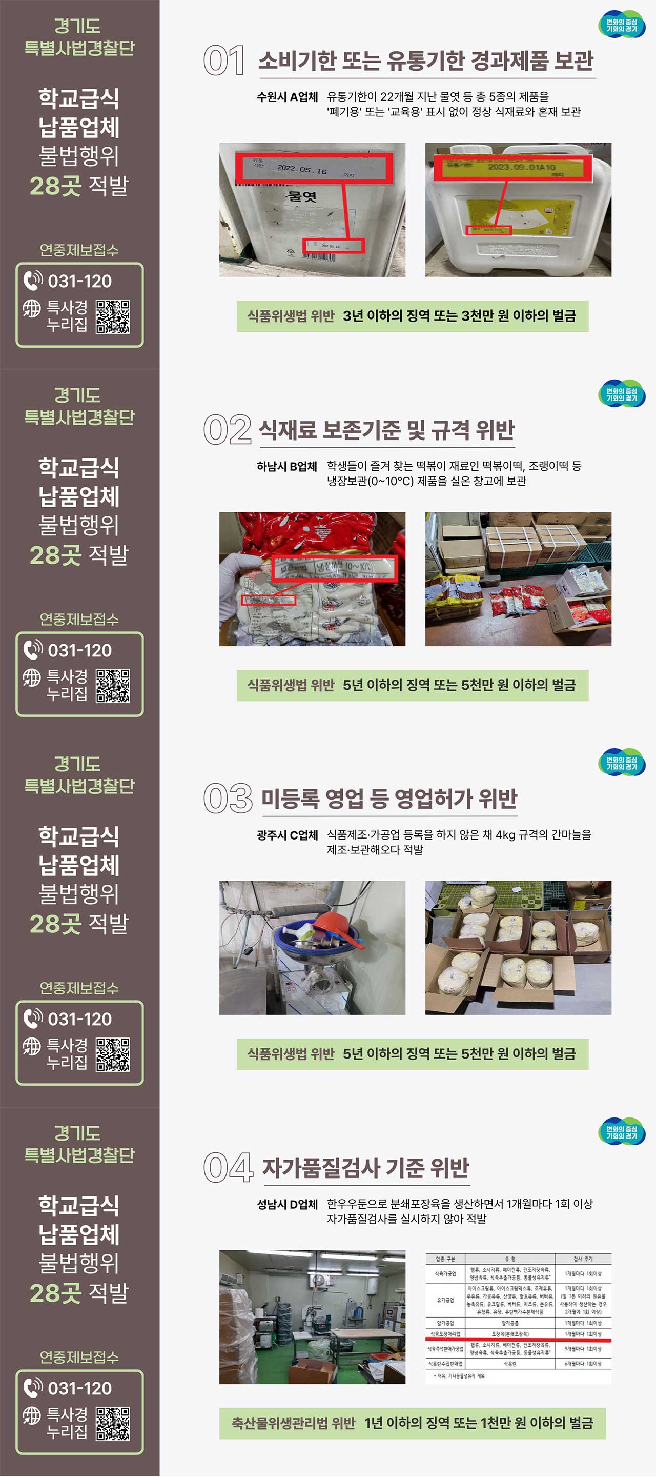 22개월 지난 물엿 보관한 학교급식 납품업체‥경기도 28곳 적발