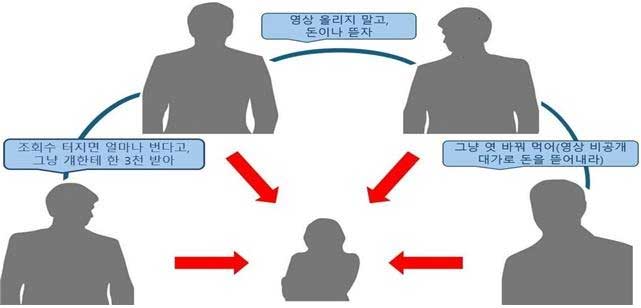 쯔양 갈취에 조직적으로 움직인 구제역·카라큘라 등 유튜버 4명 기소