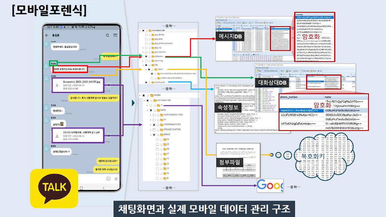휴대전화 전자정보 보관 논란에 검찰 '휴대전화 포렌식' 과정 공개