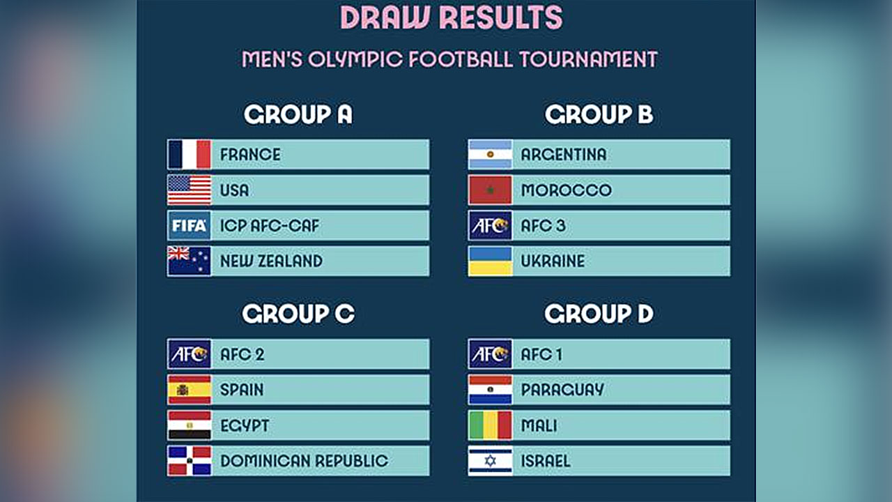 파리 올림픽 남자축구 조 배정, 최종예선 성적순으로 확정
