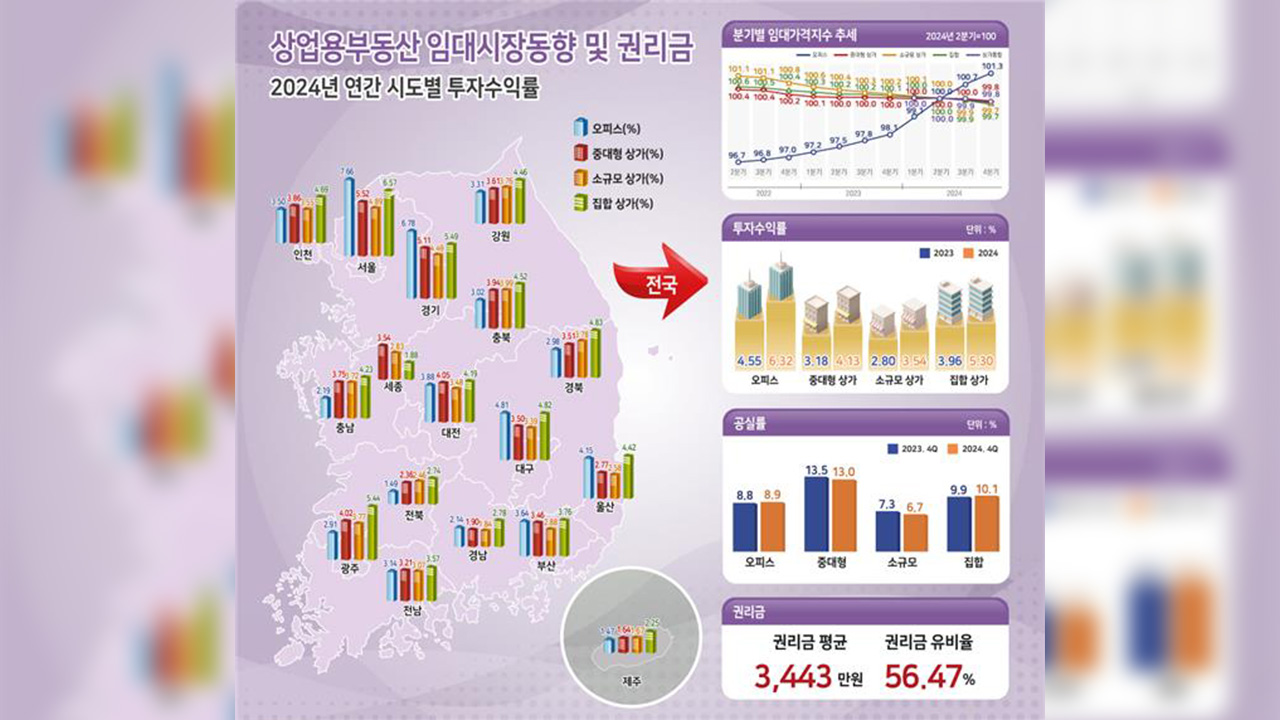 매출 감소에 지난해 상가 임대료 뚝‥'핫플' 상권만 인기