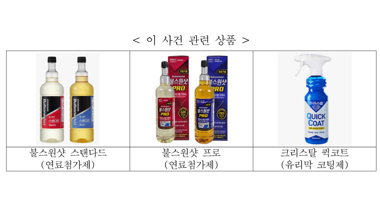 공정위, 불스원 '대리점 갑질'에 20억 원 과징금 제재