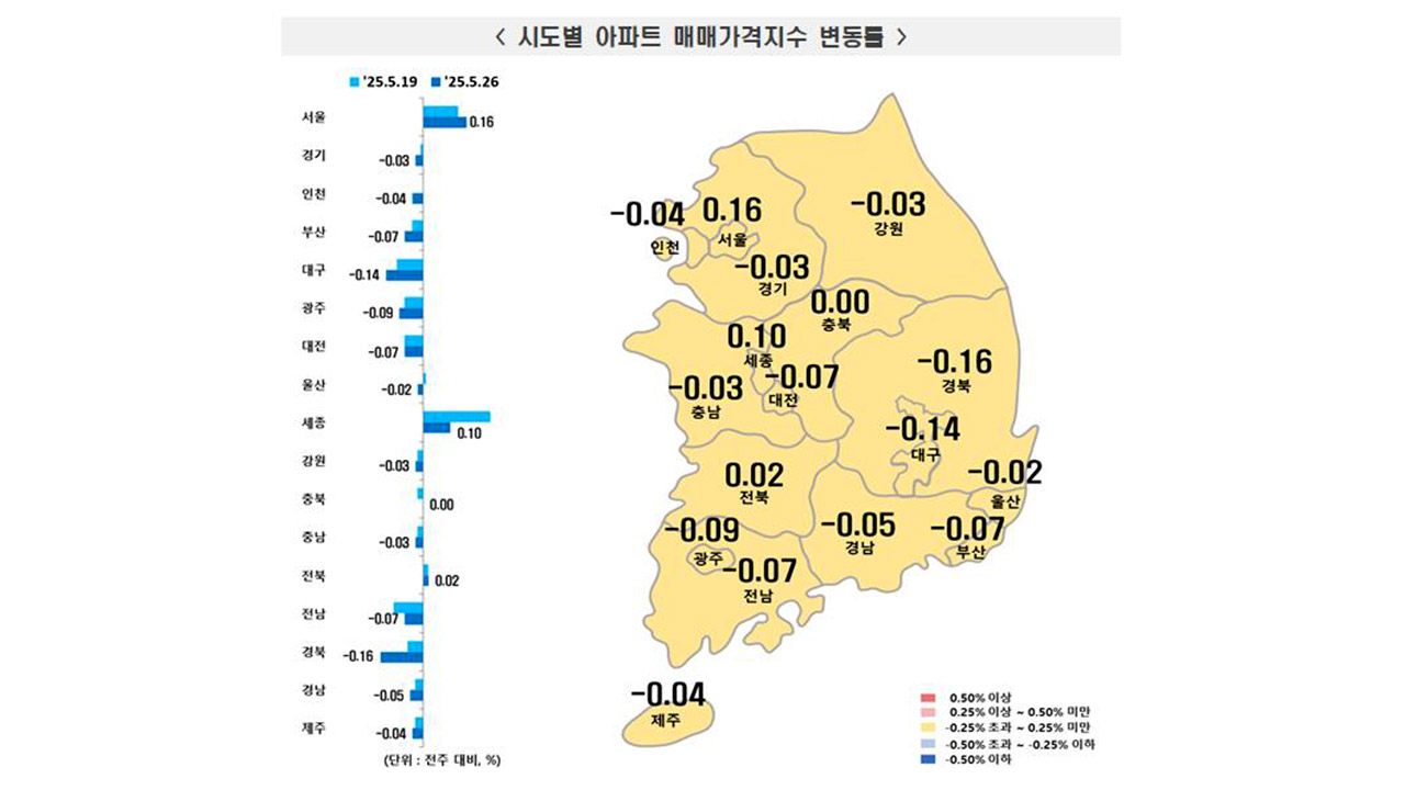 서울 아파트값 17주 연속 상승‥강남3구·양천구 '주도'