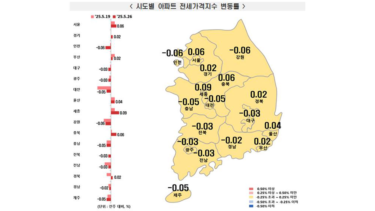 서울 아파트값 17주 연속 상승‥강남3구·양천구 '주도'
