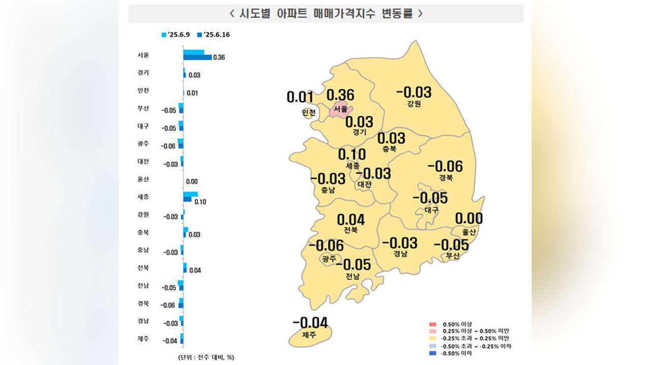 서울 아파트값 주간 상승률 2018년 9월 이후 최고