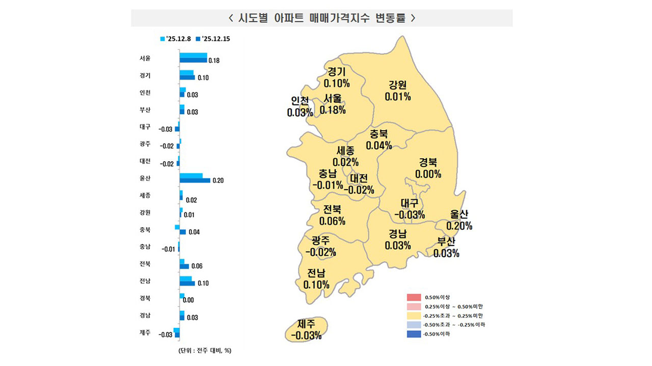 서울 아파트값 주간 상승률 횡보‥상승세는 46주째 이어져