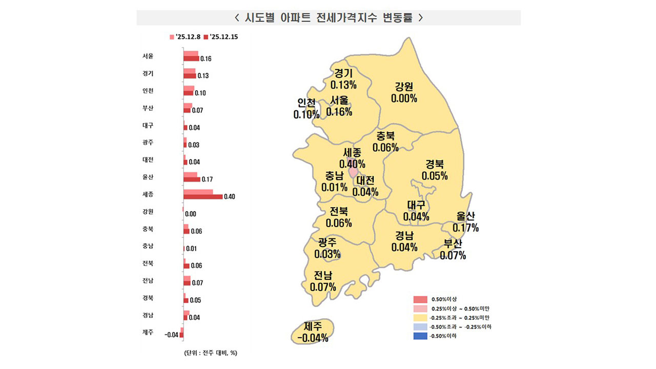서울 아파트값 주간 상승률 횡보‥상승세는 46주째 이어져
