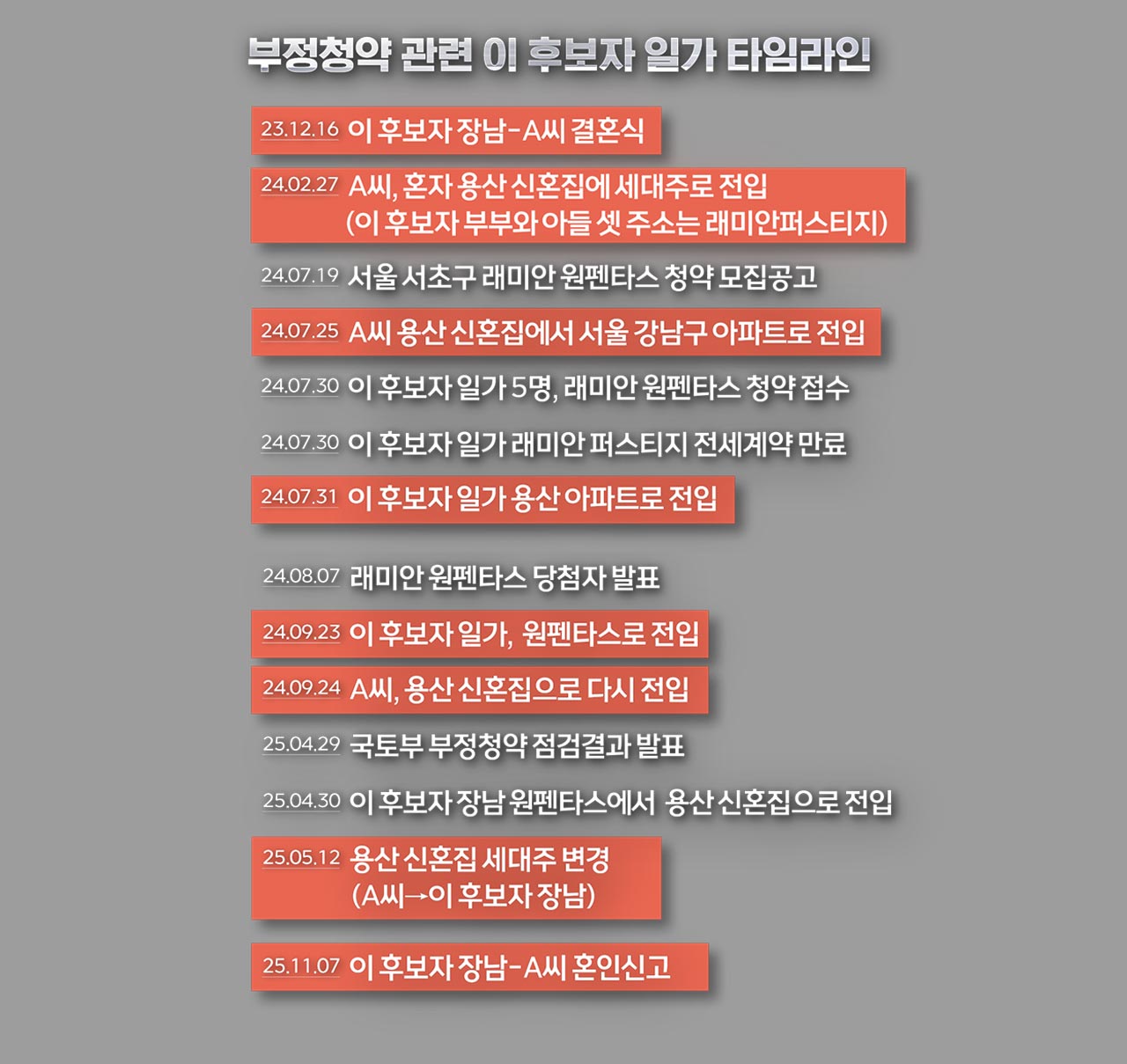 이혜훈 후보자 며느리, 7개월 동안 3차례나 집 주소 옮긴 이유는?