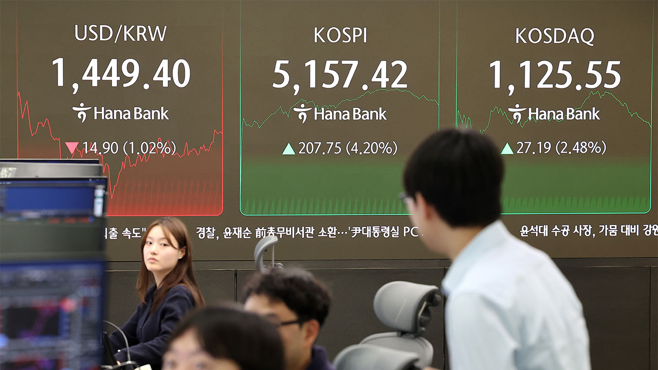 코스피, 6.84% 급등해 사상 최고치 경신‥코스닥도 4% 올라