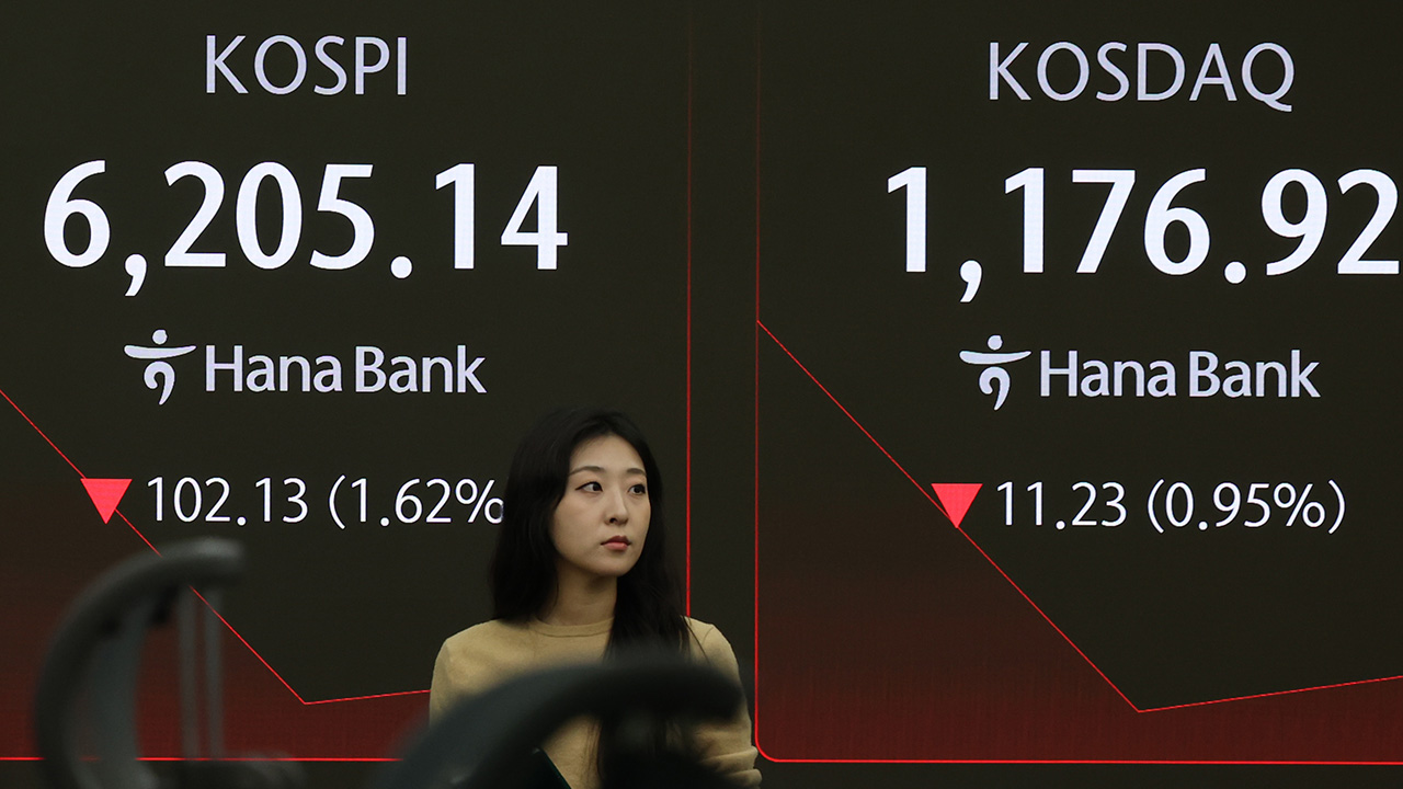 코스피 1.74% 내린 6,197로 시작‥장 초반 상승폭 조금씩 키워