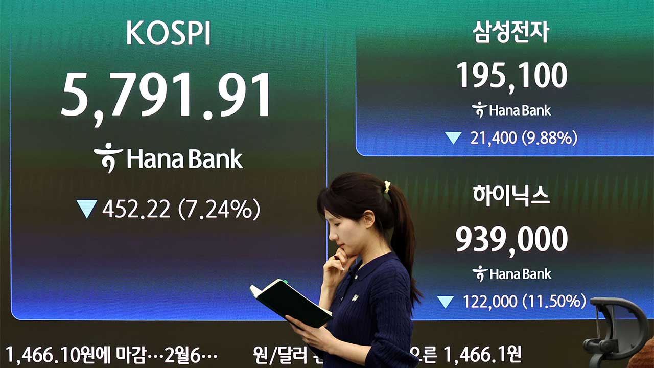 코스피 7.24% 하락 5,791로 마감‥장중 매도 사이드카 발동