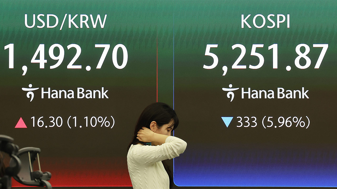 코스피 6% 급락한 5,200대 마감‥환율은 19.1원 오른 1,495.5원