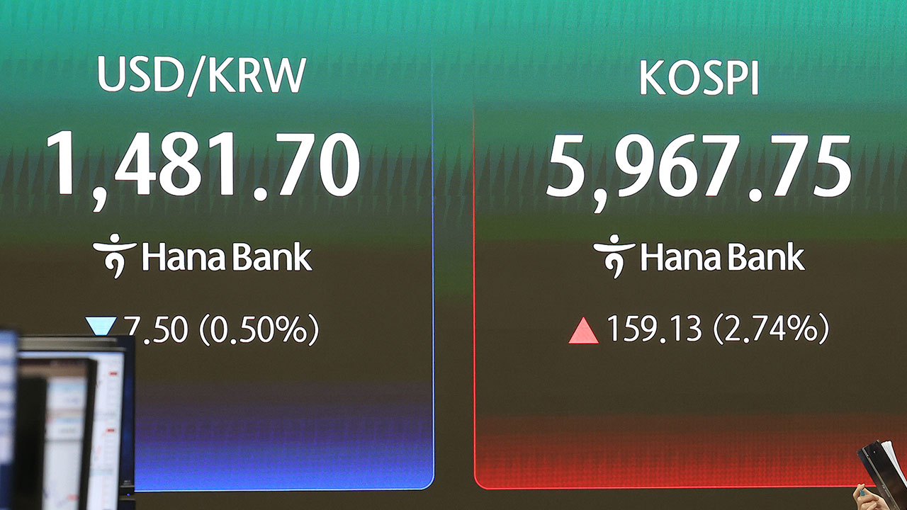 코스피 장중 6천 찍고 5967로 마감환율은 8원 하락한 1481원 마감