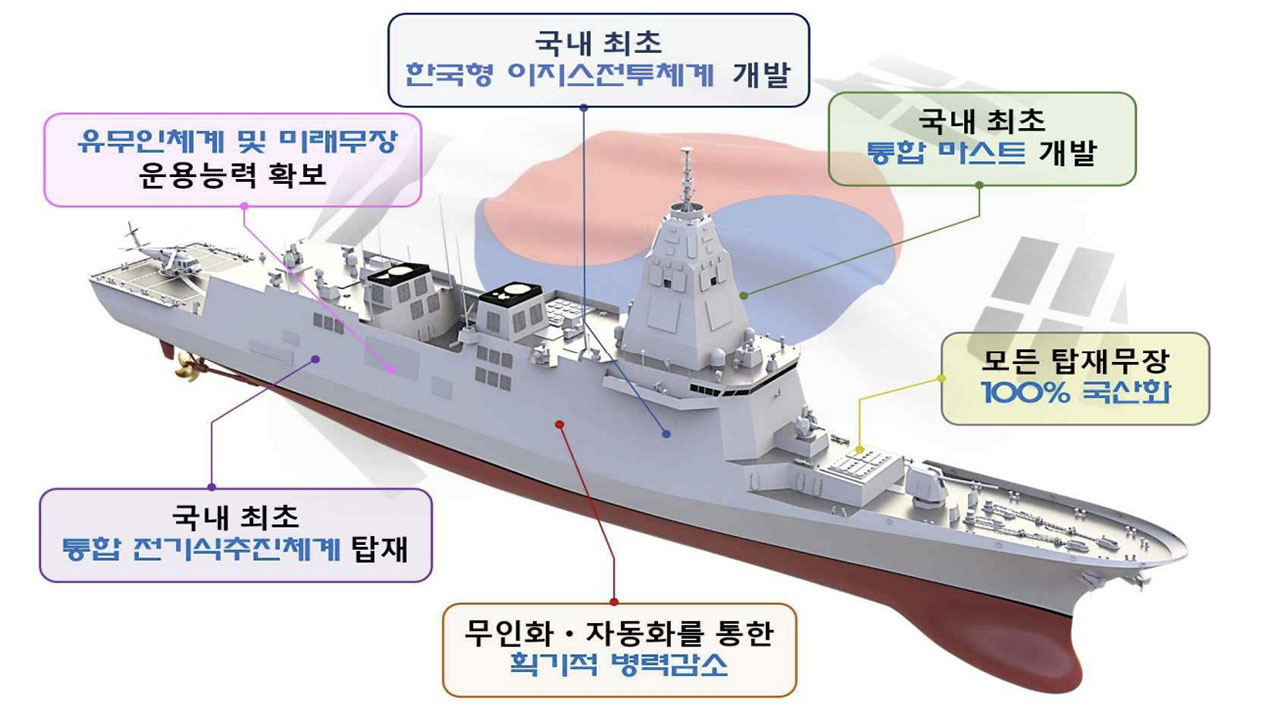 '표류 2년째' 한국형 차기구축함 건조업체 상반기에 결정