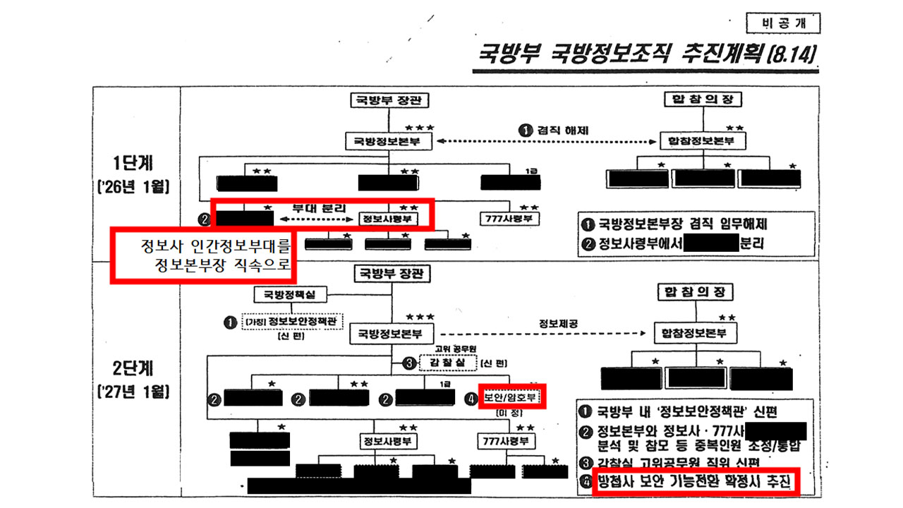 '그들만의 리그' 정보사령부 어디로 가나‥'개혁 골든타임'은 지금