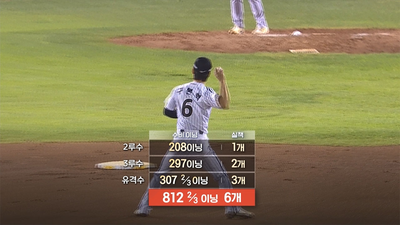 9월 7일 경기까지의 기록