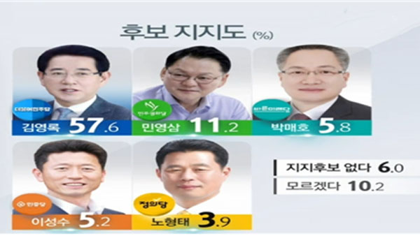[뉴스인사이트] 전남지사, 후보는 많지만 맥빠진 선거
