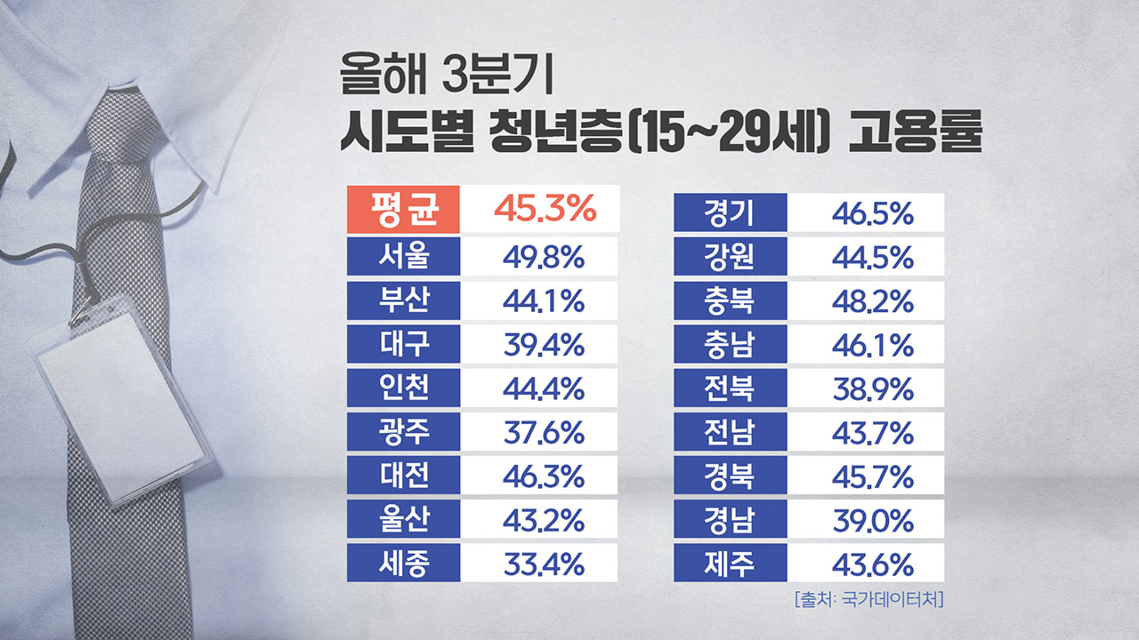 '27만 고시원 청년'이 보여준 대한민국의 민낯