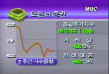 오늘의 증권종합주가지수 61033손석희