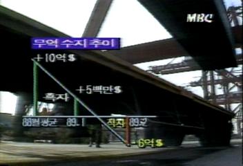 무역수지 적자 등 경제침체 조짐김상운