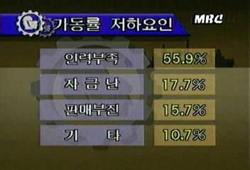 농공단지 입주업체들 인력난과 자금부족으로 어려움 겪어박영민