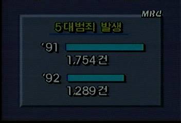 추석연휴 사고범죄 발생율 감소김철호