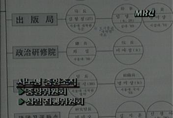 안기부의 사노맹에 대한 수사발표 내용조직체계박태경 김택곤