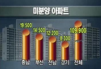 전국의 미분양 아파트 무려 11만 가구 넘어섰다박노흥