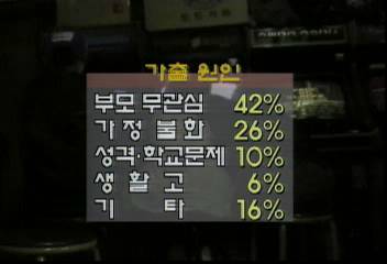 가출청소년들 한해에 무려 만 4천여명 넘고있다오정환