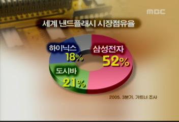 미국일본중국 세계전자업계 투자계획 발표로 삼성전자 협공허무호