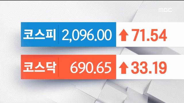 코스피 미중 무역분쟁 완화기대3 넘는 급등세