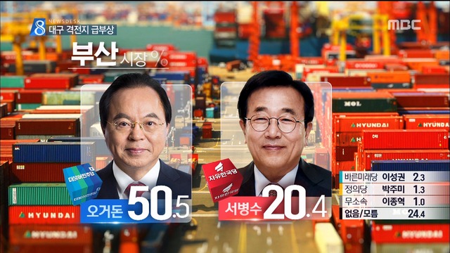 여론조사 부울경 민주 강세대구경북 접전