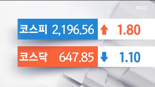 코스피 2200선 돌파