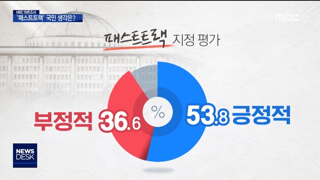 여론조사 국민 60 "한국당 장외투쟁 멈추고 협상해야"