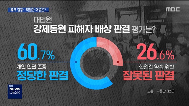 MBC여론조사 국민 78가 불매운동 중"단호히 맞서되 유연하게"