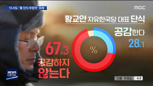 MBC여론조사 " 단식 공감 안 해" 673"국정운영 긍정" 50