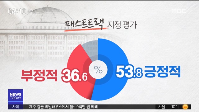 여론조사 국민 60 "한국당 장외투쟁 멈추고 협상"