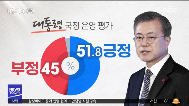 여론조사  지지율 518대북정책 지지도는 하락