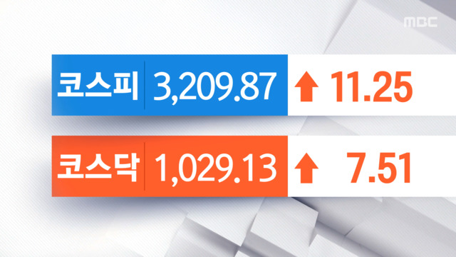 코스피 6거래일 연속 상승세의약품업종 2 넘는 수익률