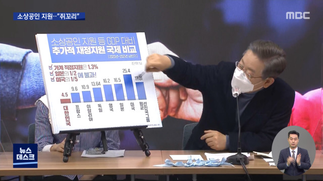 이 "소상공인 지원 쥐꼬리지금까지와 다른 전폭 지원"