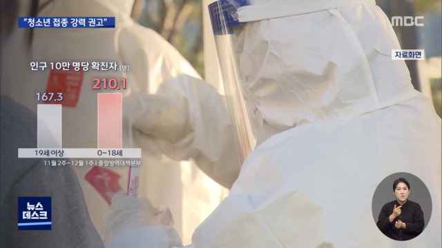 소아청소년도 중증 위험 높아져"접종 이득 훨씬 커"