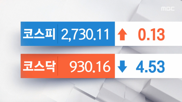 코스피 상승코스닥 하락 움직임현대산업개발 5 넘게 하락