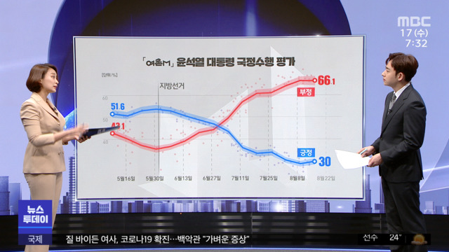친절한기자들윤석열취임100일성적표는